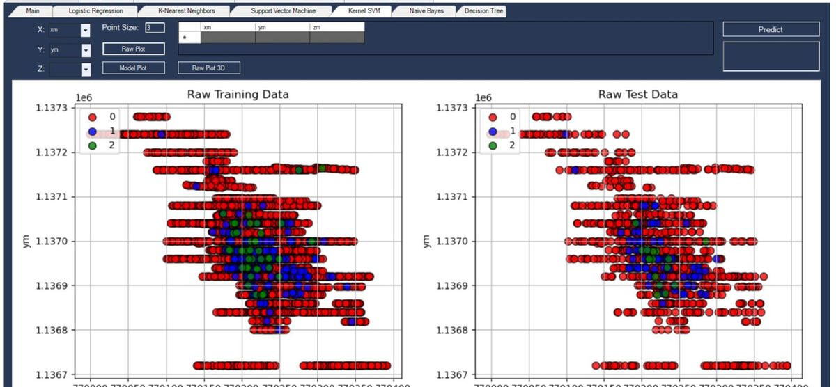 Machine learning interface showing raw training and test data scatter plots by class.